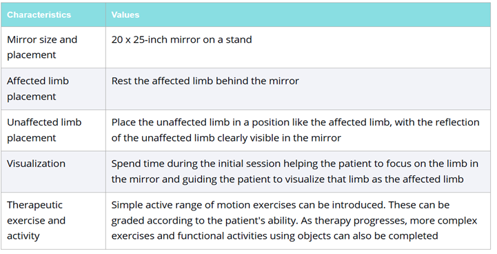 Stroke Rehabilitation